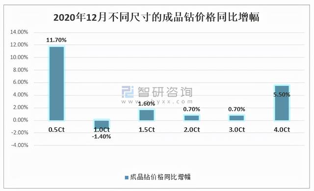 钻石10年行情价格走势钻石价格走势图2021-第19张图片-翡翠网