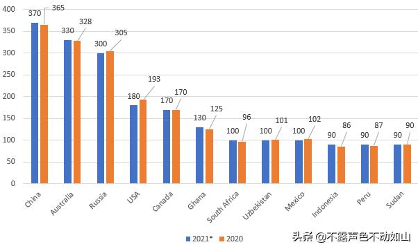 2021黄金质量排名前十名,六福珠宝排名第几-第2张图片-翡翠网