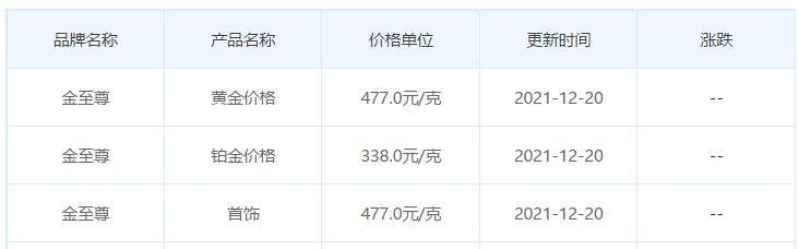 2021年回收黄金价格最新价查询的简单介绍-第2张图片-翡翠网