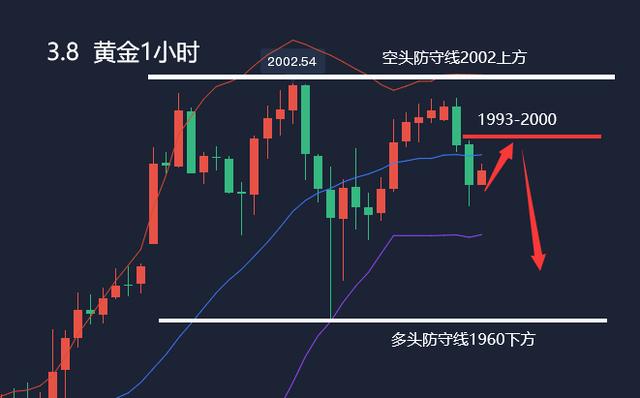 今日黄金涨跌趋势,预测明天黄金走势分析-第1张图片-翡翠网