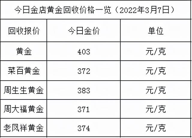 典当行黄金今天回收价黄金回收价格-第2张图片-翡翠网