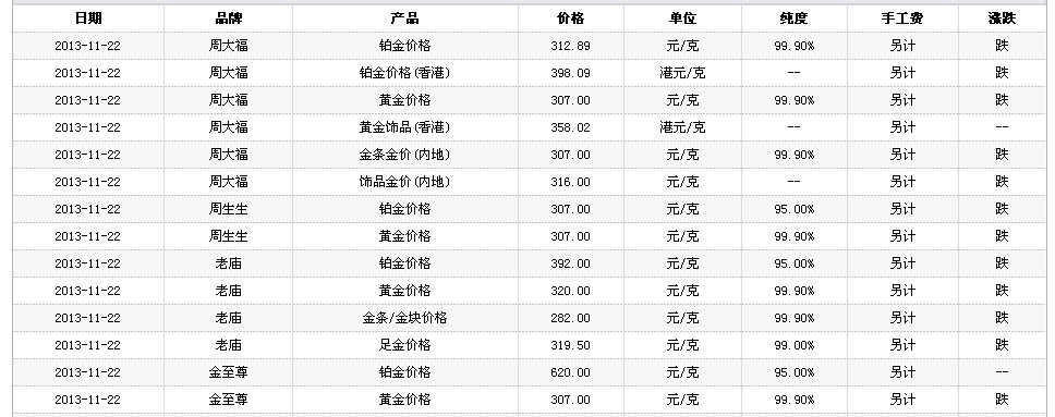 黄金价今日价格回收,今日中国黄金回收价格查询-第2张图片-翡翠网