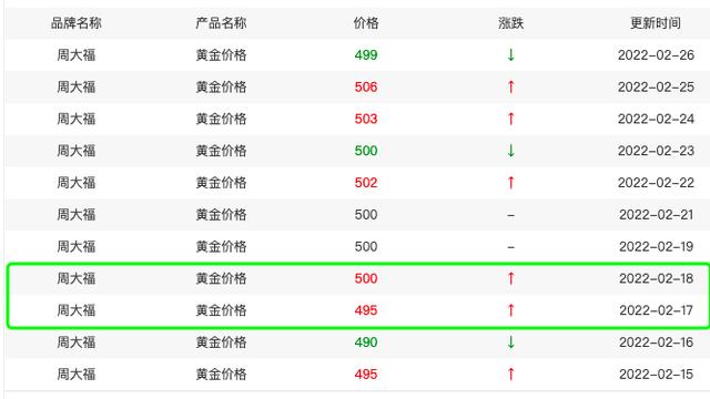 今日黄金价格暴跌48%,黄金价格再次暴跌-第2张图片-翡翠网