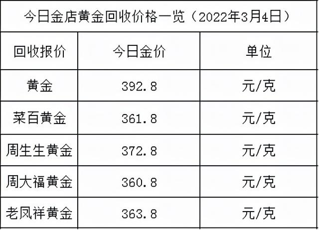 黄金今天交易价国际黄金价今天什么价格-第2张图片-翡翠网