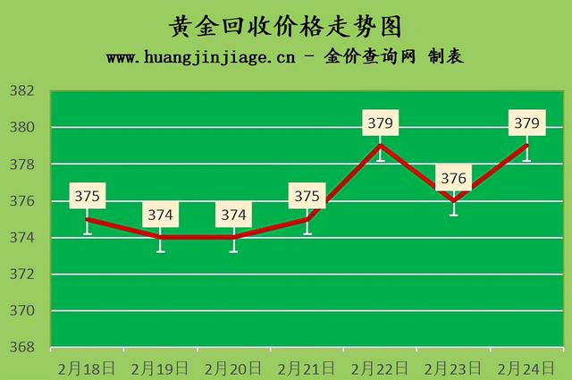 今天18k金回收价格,18k金报价今日查询-第1张图片-翡翠网