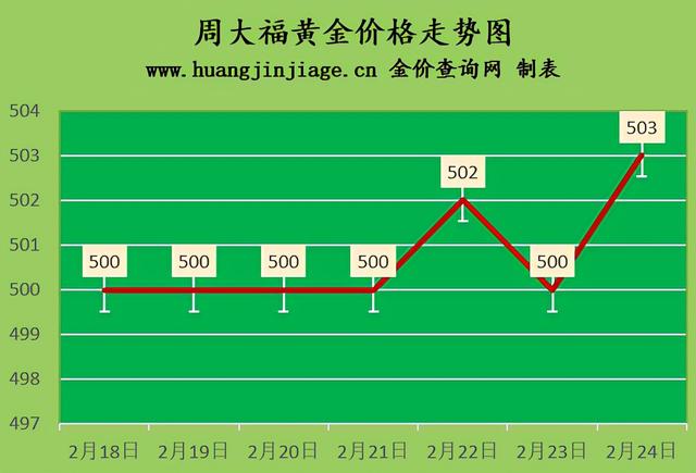 今天18k金回收价格,18k金报价今日查询-第2张图片-翡翠网