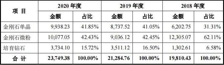 力量钻石旗下品牌,钻石都有什么牌子-第13张图片-翡翠网