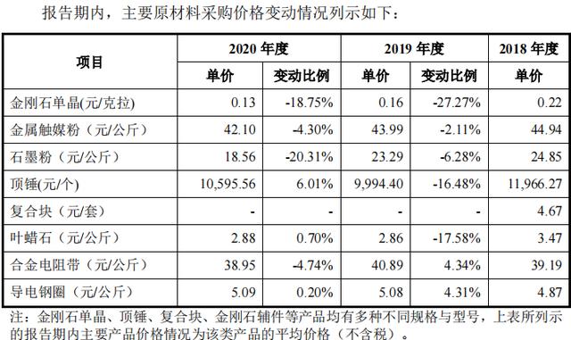 力量钻石旗下品牌,钻石都有什么牌子-第32张图片-翡翠网