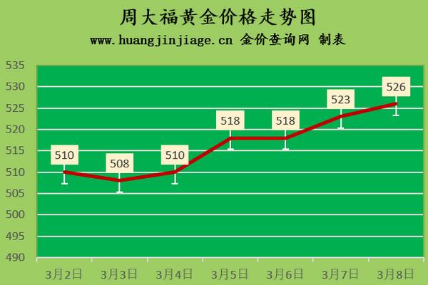 国际金价今日黄金回收价格查询黄金回收420元一克-第2张图片-翡翠网