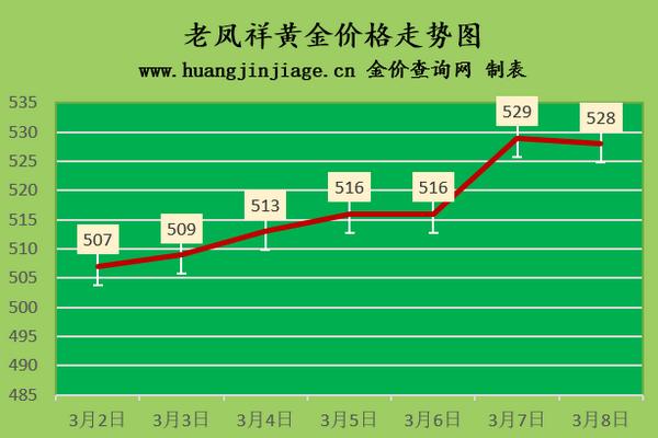 国际金价今日黄金回收价格查询黄金回收420元一克-第3张图片-翡翠网