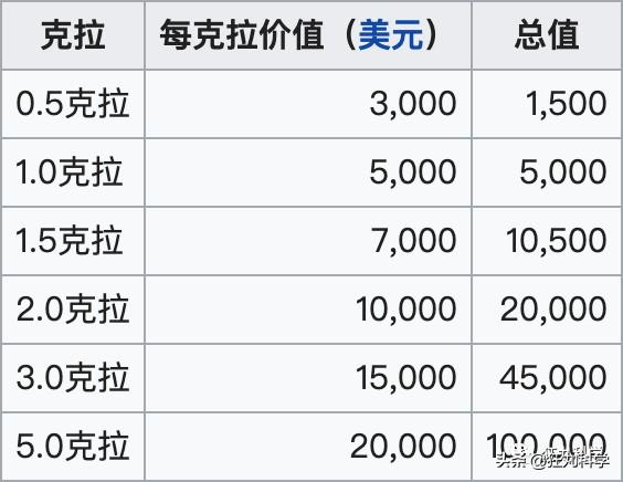 钻石视频素材视频素材大全-第1张图片-翡翠网