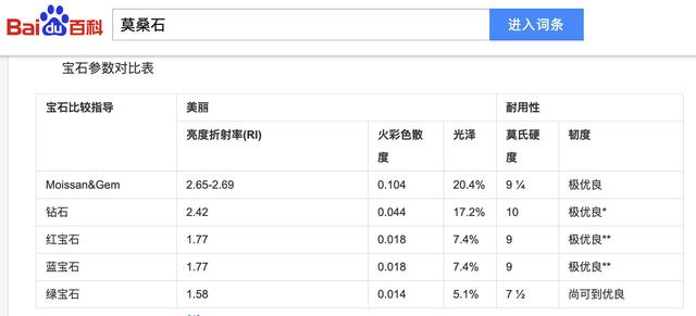 钻石gra大概什么价格,gra是什么牌子的钻石-第7张图片-翡翠网