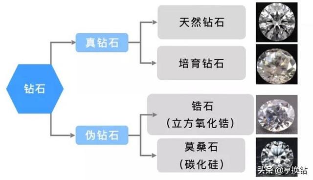 钻戒一克拉多少钱,什么是锆石钻锆石属于钻石吗-第1张图片-翡翠网