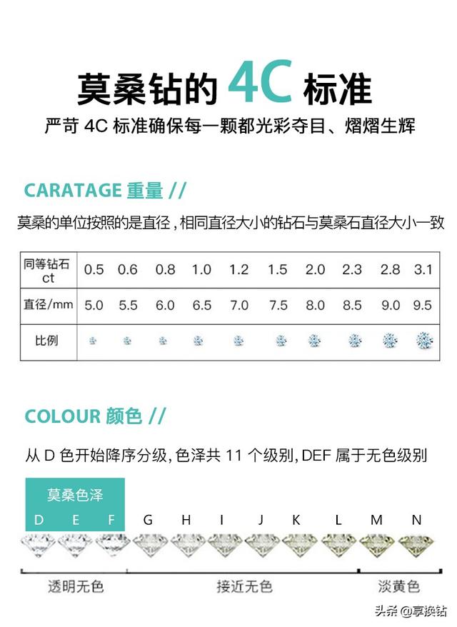 钻戒一克拉多少钱,什么是锆石钻锆石属于钻石吗-第3张图片-翡翠网