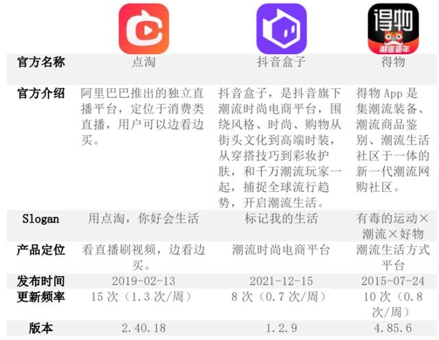 抖音历史版本豌豆荚抖音app官网免费下载旧版本-第2张图片-翡翠网