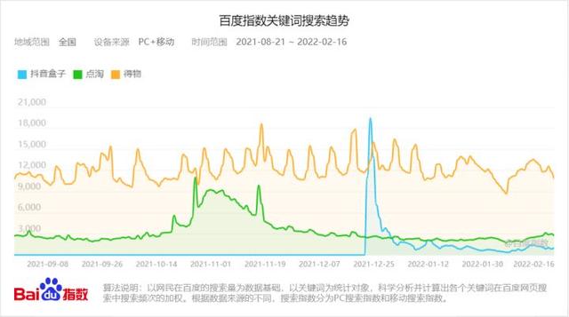 抖音历史版本豌豆荚抖音app官网免费下载旧版本-第3张图片-翡翠网