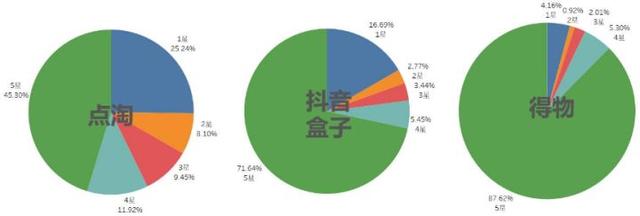 抖音历史版本豌豆荚抖音app官网免费下载旧版本-第6张图片-翡翠网