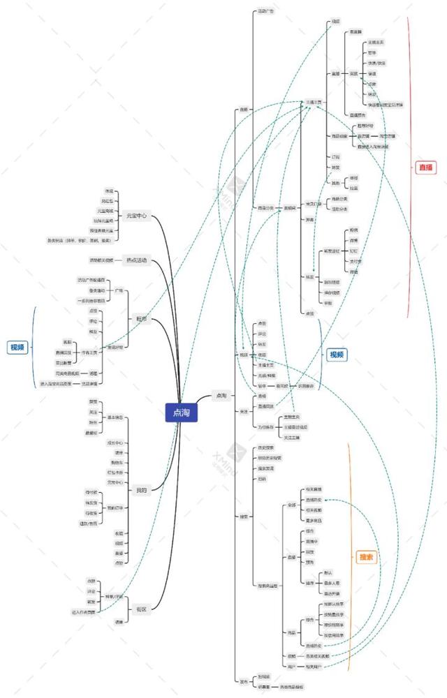 抖音历史版本豌豆荚抖音app官网免费下载旧版本-第10张图片-翡翠网