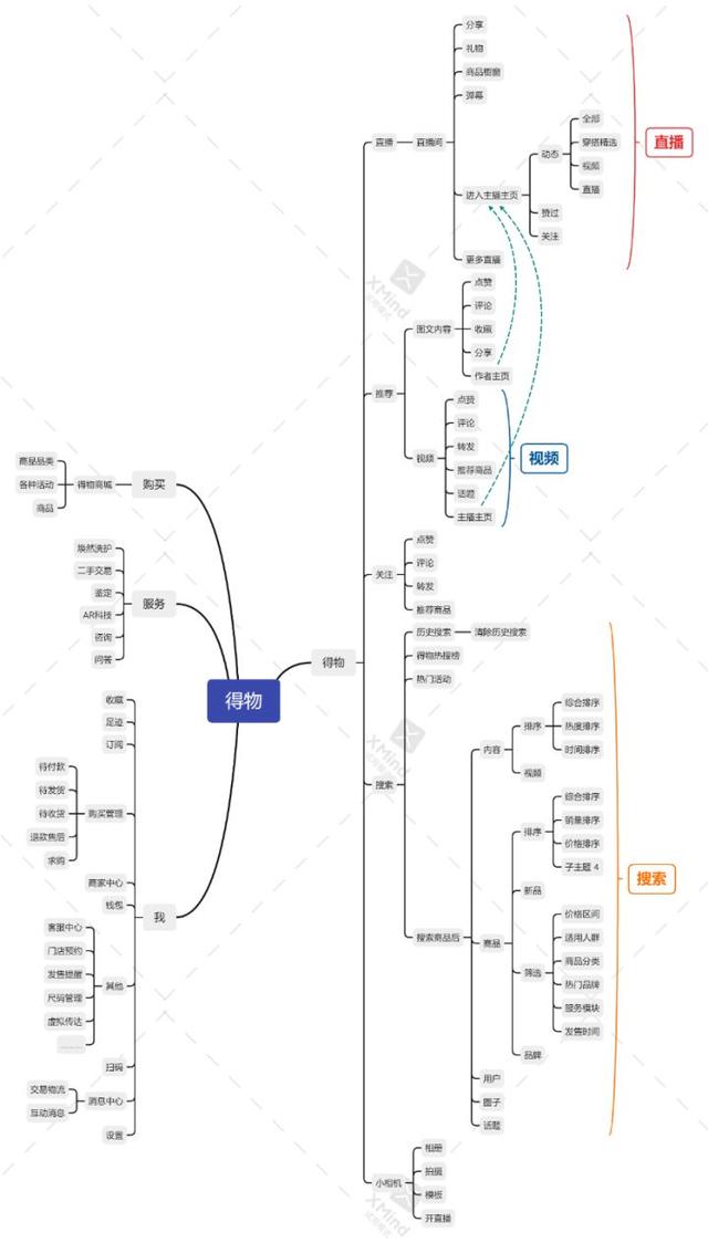 抖音历史版本豌豆荚抖音app官网免费下载旧版本-第11张图片-翡翠网