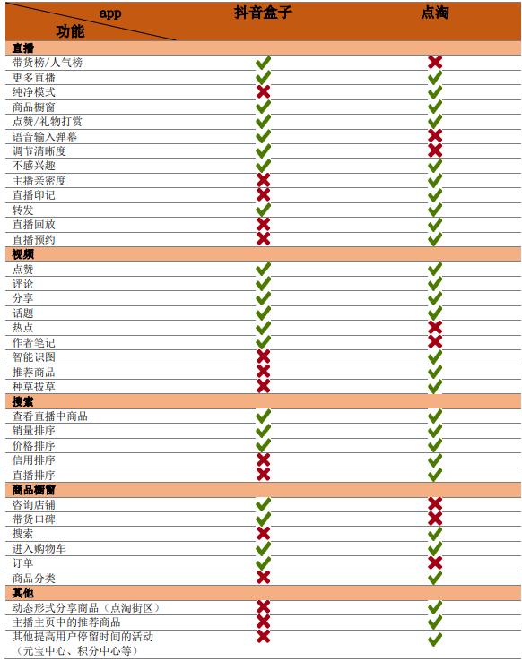 抖音历史版本豌豆荚抖音app官网免费下载旧版本-第27张图片-翡翠网