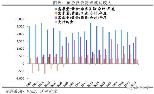 金条价格今天价格查询黄金下半年走势分析-第8张图片-翡翠网