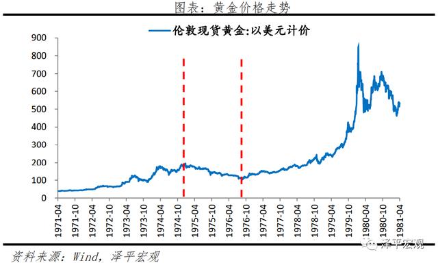 金条价格今天价格查询黄金下半年走势分析-第10张图片-翡翠网