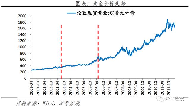 金条价格今天价格查询黄金下半年走势分析-第14张图片-翡翠网