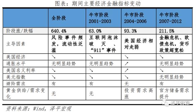 金条价格今天价格查询黄金下半年走势分析-第15张图片-翡翠网