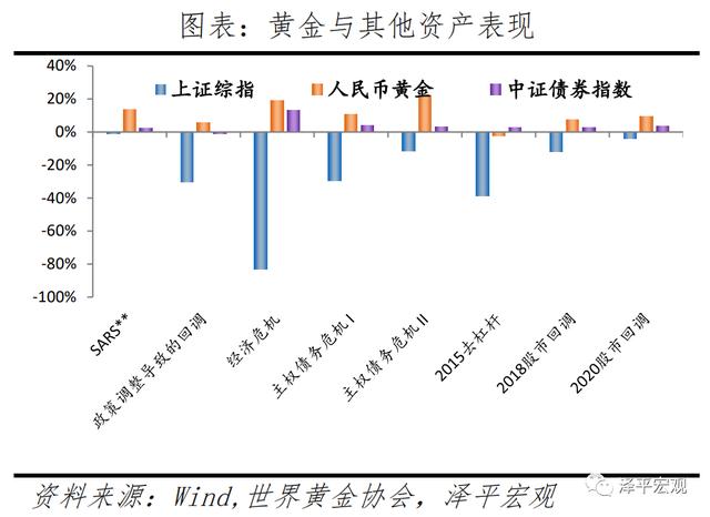 金条价格今天价格查询黄金下半年走势分析-第24张图片-翡翠网