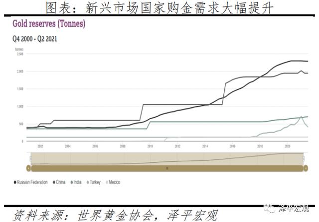 金条价格今天价格查询黄金下半年走势分析-第26张图片-翡翠网