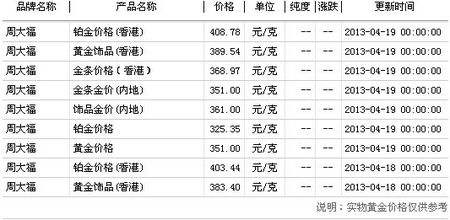 铂金多少钱一公斤,铂金价格多少钱一克-第2张图片-翡翠网