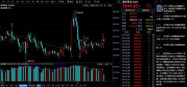 外汇黄金实时行情最新金价网-第1张图片-翡翠网