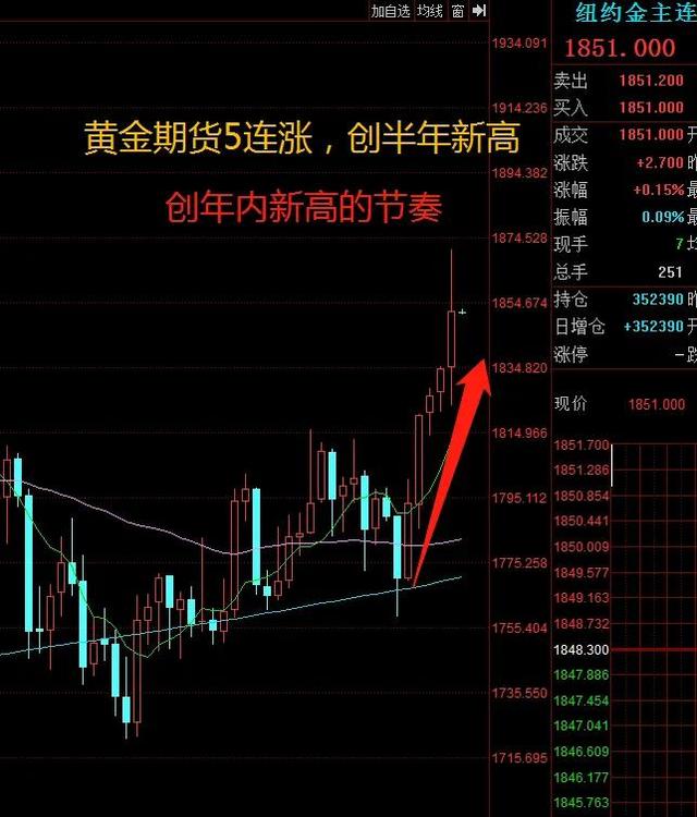 黄金类股票绝对龙头黄金股票龙头排名-第1张图片-翡翠网