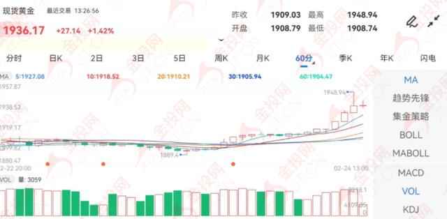 今天黄金价格走势图2022年黄金还会涨价吗-第6张图片-翡翠网