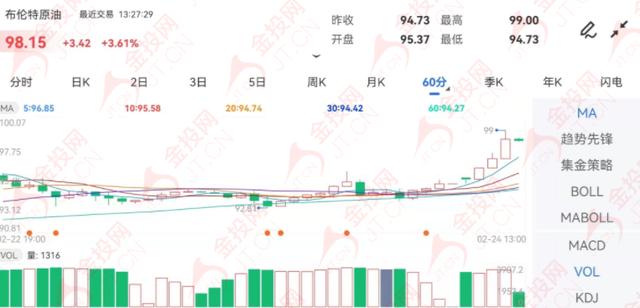 今天黄金价格走势图2022年黄金还会涨价吗-第7张图片-翡翠网