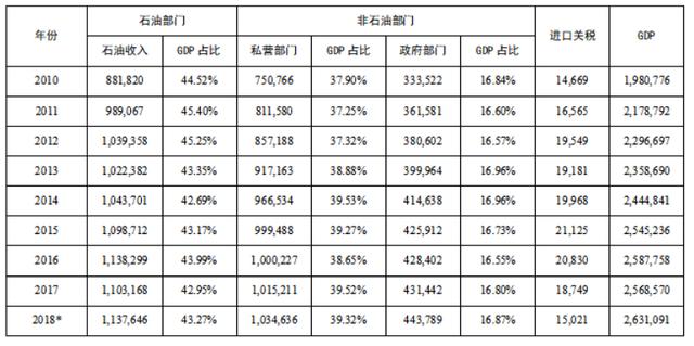 沙特翡翠原石,沙特***人-第3张图片-翡翠网