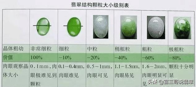 翡翠鉴定价格知识,怎么鉴定翡翠的价值-第8张图片-翡翠网