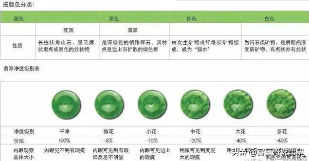 翡翠鉴定价格知识,怎么鉴定翡翠的价值-第10张图片-翡翠网