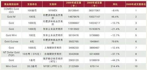 国家认可的炒黄金平台,上海黄金交易所实时价格-第1张图片-翡翠网