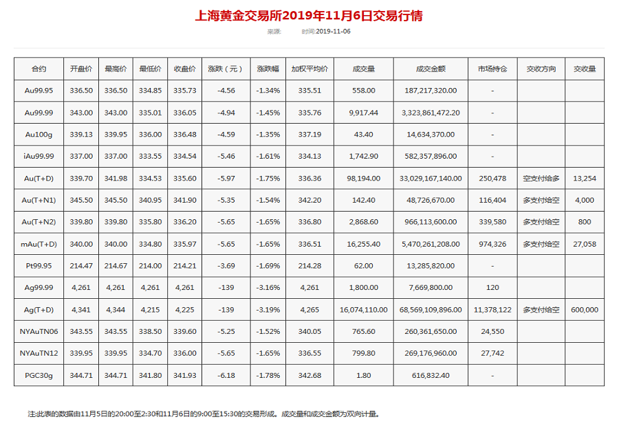 国家认可的炒黄金平台,上海黄金交易所实时价格-第2张图片-翡翠网