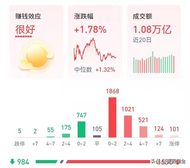 黄金大盘今日价格黄金大盘今日走势图-第1张图片-翡翠网