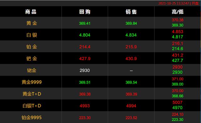 澳门黄金价格比内地便宜多少,澳门黄金价格多少钱一克-第1张图片-翡翠网