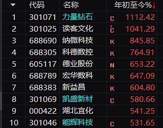 力量钻石今日价格,力量钻石上市估值分析-第2张图片-翡翠网