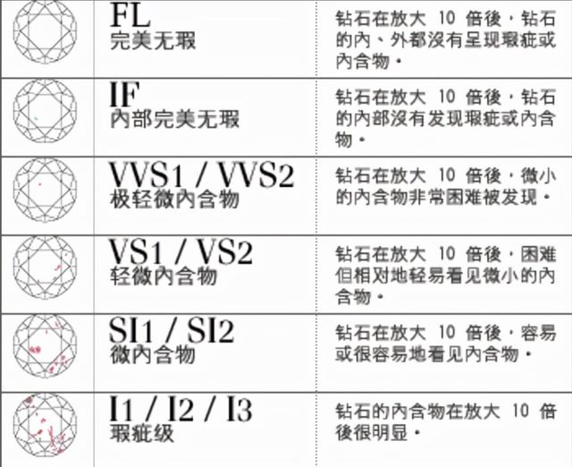 钻石一般买什么净度颜色,钻戒颜色和净度对照表-第1张图片-翡翠网