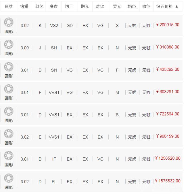 三克拉钻石大概多少钱3000克拉钻石多少钱-第1张图片-翡翠网