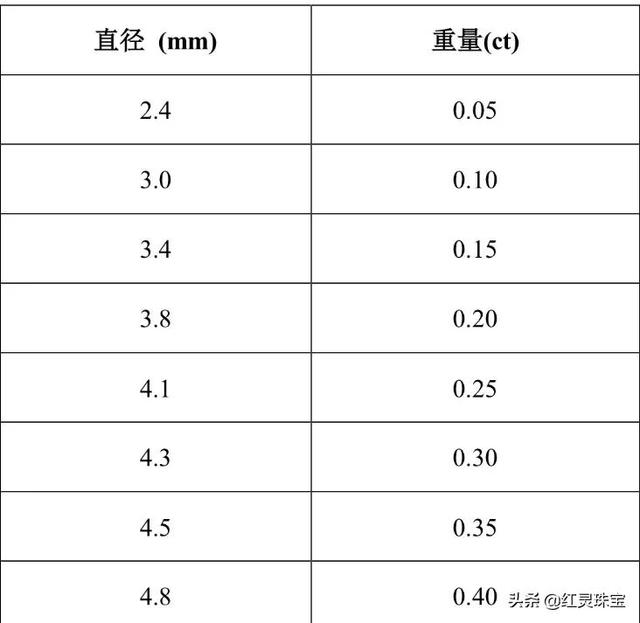 钻石30分价格大概多少钻石1g多少钱-第2张图片-翡翠网