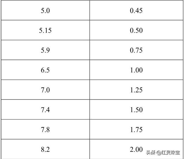 钻石30分价格大概多少钻石1g多少钱-第3张图片-翡翠网