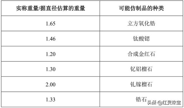 钻石30分价格大概多少钻石1g多少钱-第4张图片-翡翠网