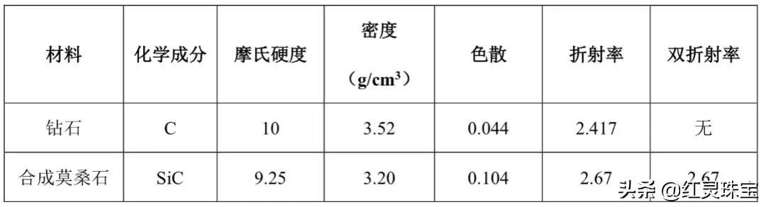 钻石30分价格大概多少钻石1g多少钱-第5张图片-翡翠网