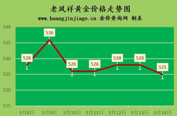 今天黄金回收价格黄金回收价格查询今日-第3张图片-翡翠网